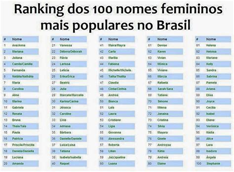 braziliaanse namen|Nomes brasileiros femininos e masculinos mais populares em。